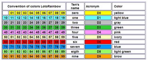 lotorainbow|ELI5: How mathmeticians claim that lottery results CAN be.